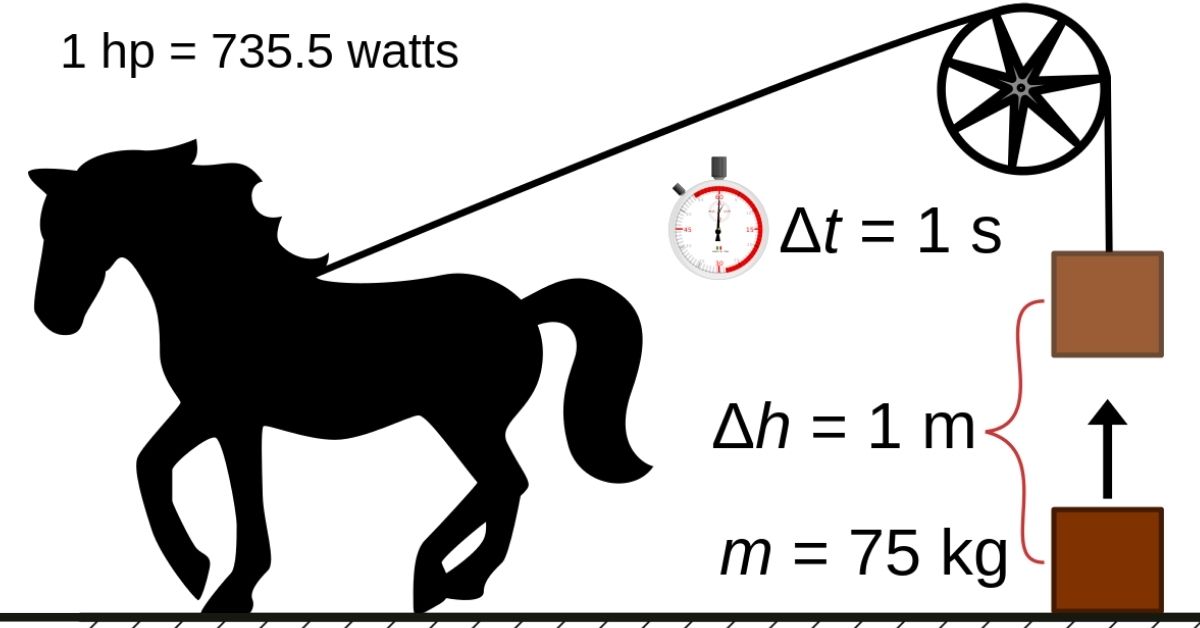 the metric horsepower